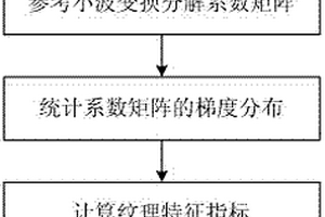 大理巖顯微薄片自動鑒別方法