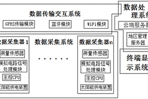 太陽能供電野外地電地磁大數(shù)據(jù)高密度點(diǎn)陣測量采集設(shè)備