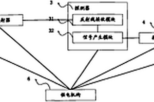 煤流稱(chēng)重裝載裝置