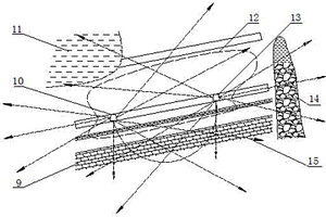 用于采煤過(guò)程中的保水方法