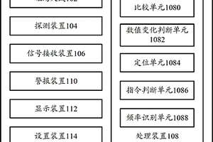 接近預警系統