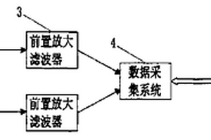 大地電磁波電阻率測量方法及其儀器