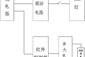 人體紅外感應(yīng)巷道燈