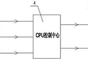 安全防爆泄壓式風蓋智能控制系統(tǒng)