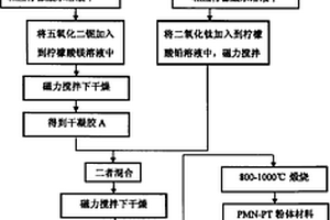 (1-x)PMN-xPT陶瓷(粉體)材料的制備方法