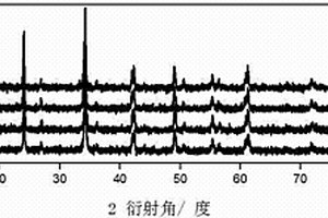 上轉(zhuǎn)換發(fā)射熒光粉前驅(qū)體及其制備方法