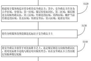 煤體構造異常的判斷方法