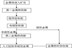 應(yīng)用于皮帶運(yùn)輸機(jī)的電磁除鐵裝置