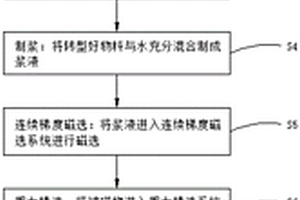 利用鋰長石轉(zhuǎn)型方式高質(zhì)回收鉭鈮、錫的工藝方法