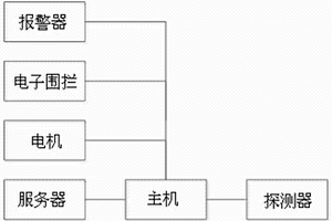 基于氣壓計(jì)測量溜井深度裝置