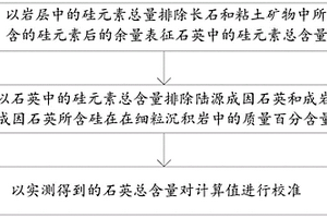 細粒沉積巖生物石英的定量表征方法