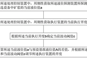 浮選設(shè)備的液位自動控制方法