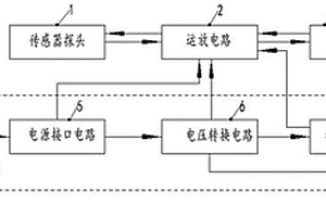 甲烷傳感器