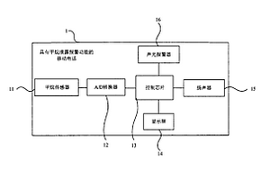 具有甲烷泄露報警功能的移動終端