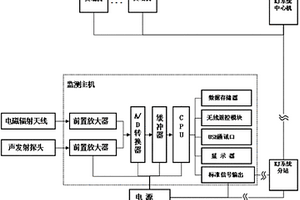 在線式雙通道聲電監(jiān)測裝置