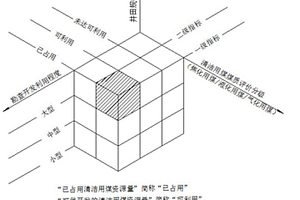 清潔用煤資源評估方法