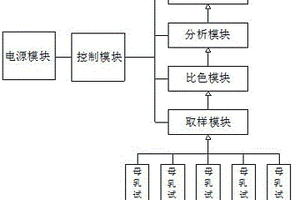 紅外母乳分析儀