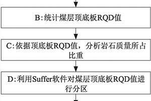 基于RQD值的巖石裂隙發(fā)育程度分析方法