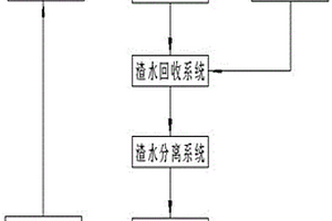 用于孔口防沖的渣水分離鉆進(jìn)方法