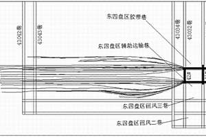 千米鉆機集中條帶式抽放瓦斯方法