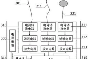 用于呼吸生理參數(shù)動態(tài)測量的燈帶及其工作方法