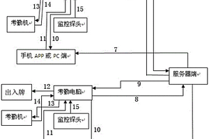 智慧考勤系統(tǒng)