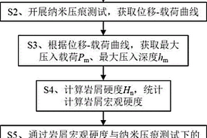 基于巖屑納米壓痕的巖石可鉆性評價方法