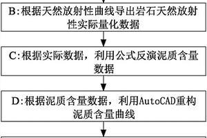 研究巖石裂隙發(fā)育特征的測井曲線反演方法