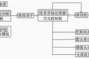 隔爆兼本安型信息巷道燈