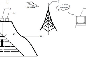 基于北斗定位和滲壓計測量的水位自動監(jiān)測系統(tǒng)