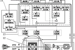 采用主動磁場抵消的非屏蔽矢量SERF原子磁梯度儀