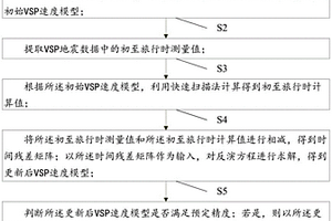 VSP初至旅行時(shí)層析成像方法及系統(tǒng)