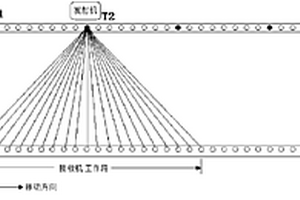 超長工作面無線電波透視CT測試系統(tǒng)