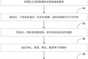 煤層上覆含水層水位的觀測方法