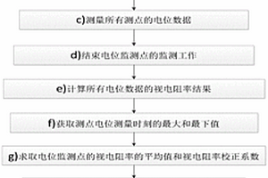 基于監(jiān)測電位校正的主動源傳導(dǎo)電法