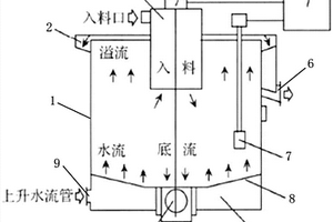 粗煤泥分選機(jī)