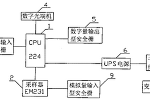 遠程風門救災門的控制器