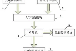 具有自動采集計算植被NDVI值的便攜式裝置