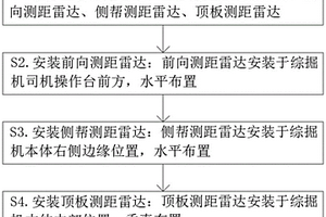 關(guān)于檢測綜掘機相對位置的方法