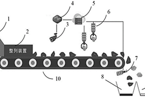 基于視頻解析的煤矸分選系統(tǒng)及方法