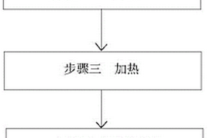 低屈強(qiáng)比Q390GJ建筑用鋼板及其生產(chǎn)方法