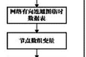 井下應急撤人安全路線智能決策方法