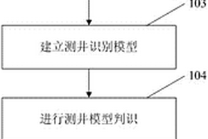 泥頁巖細粒沉積巖相研究方法