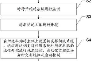 既有線車站的軟地質(zhì)基坑開挖施工方法