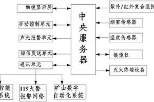 基于物聯(lián)網(wǎng)技術(shù)的懸掛式干粉智能滅火系統(tǒng)