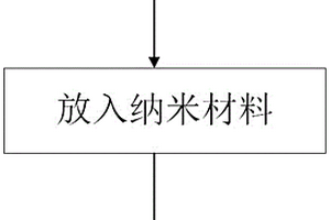 納米材料輔助微波巖石致裂的室內(nèi)試驗方法