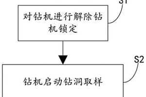 地質(zhì)勘察管理方法