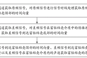 基于雙通道信息的圖像域富鈷結(jié)殼厚度提取方法