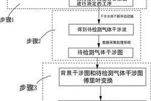 充油電氣設備診斷的方法