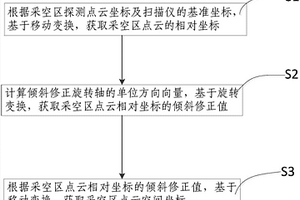 采空區(qū)點云坐標(biāo)修正方法